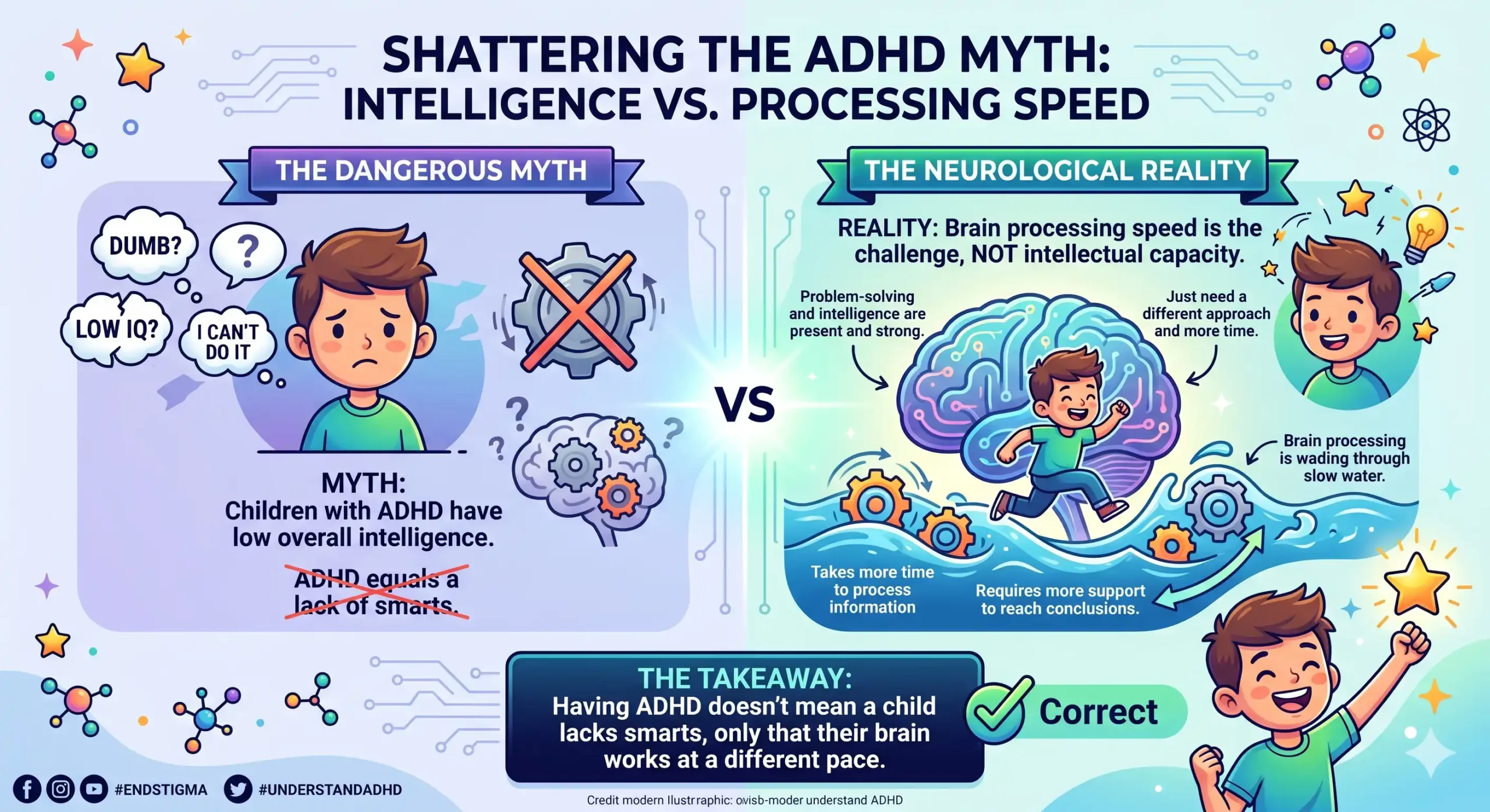 ADHD